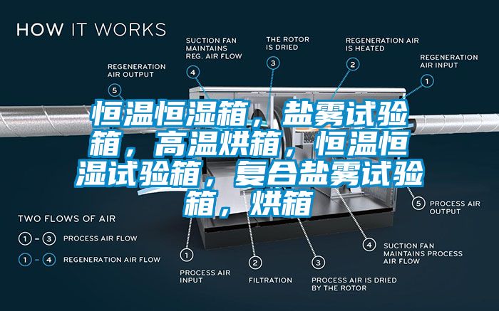 恒溫恒濕箱,鹽霧試驗(yàn)箱,高溫烘箱,恒溫恒濕試驗(yàn)箱,復(fù)合鹽霧試驗(yàn)箱,烘箱